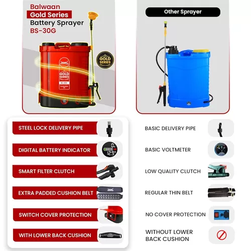 Balwaan-Gold-Series-BS-30G-Double-Motor-Bettery-Sprayer-q9Upz